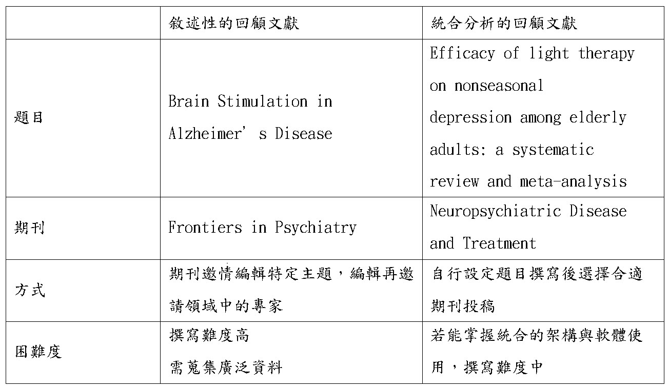 02_frontiers_psychiatry_changch_share_10