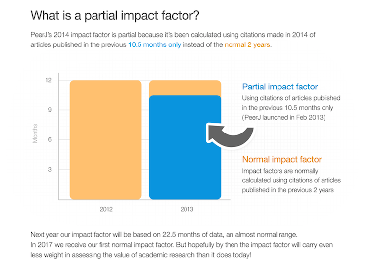 04_peerjs-partial-impact-factor-explainer